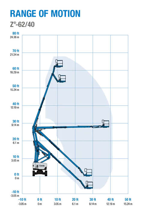 Genie Z-62/40 eklemli platform
