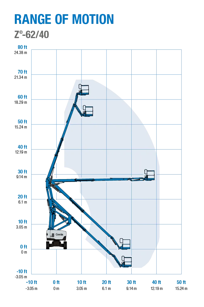 Genie Z-62/40 eklemli platform