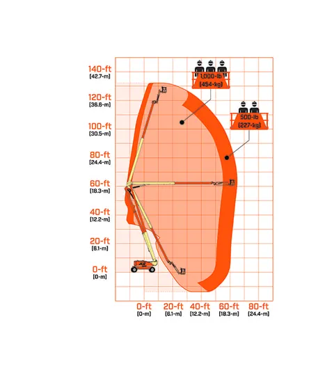 JLG 1250AJP eklemli platform