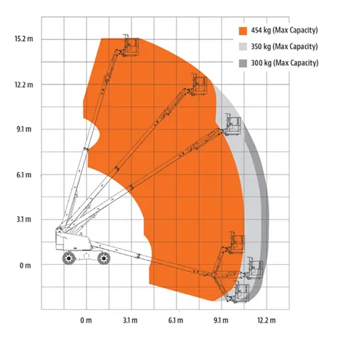 JLG 460SJ HC3 teleskopik platform