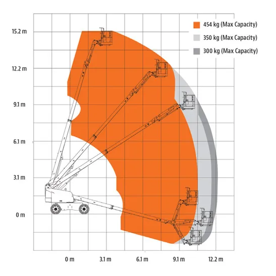 JLG 460SJ HC3 teleskopik platform