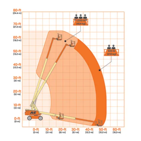 JLG 600S teleskopik platform