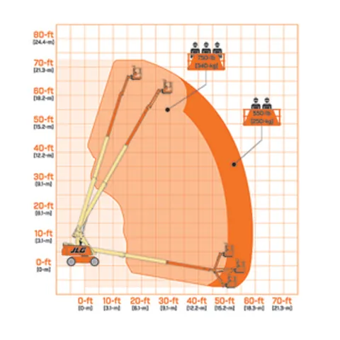 JLG 660SJ teleskopik platform