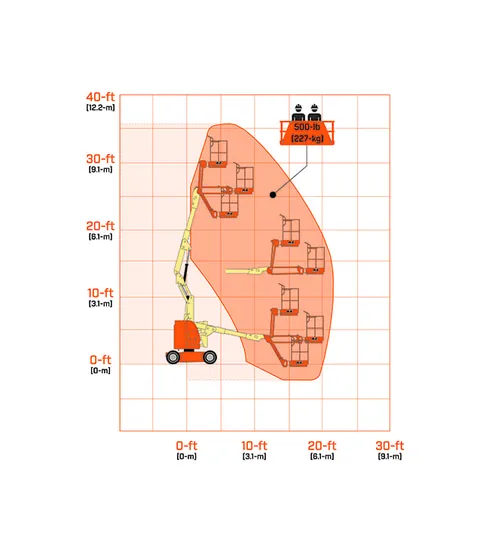 JLG E300AJP eklemli platform