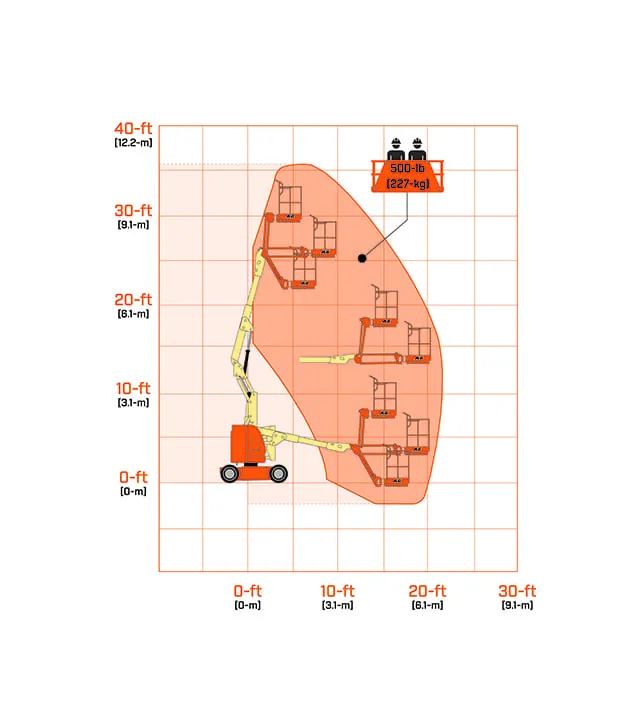 JLG E300AJP eklemli platform